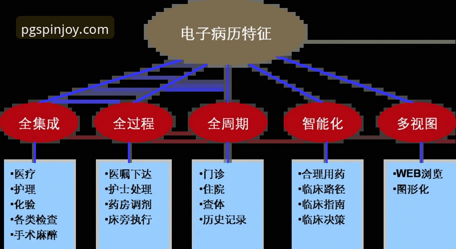 PG电子苹果版常见问题深度分析：从下载到体验的全流程解析